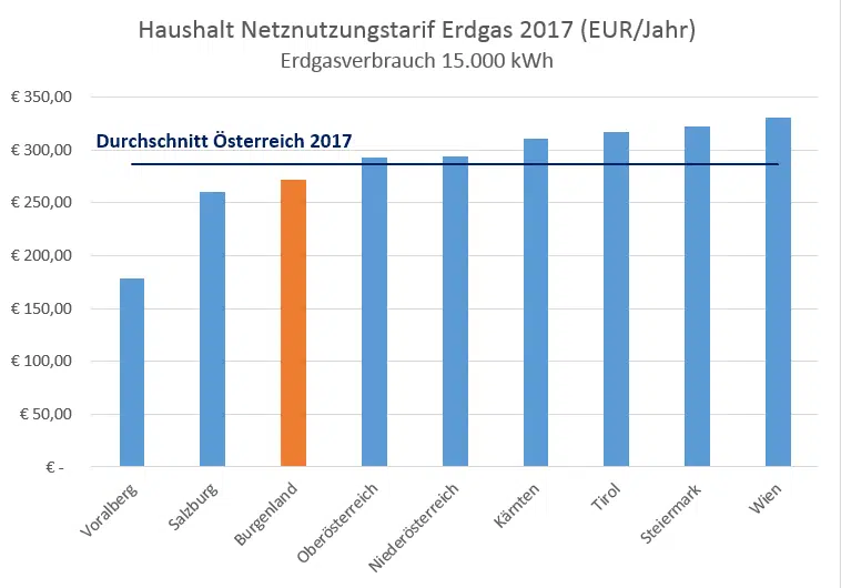 netznutzungerdgas.png