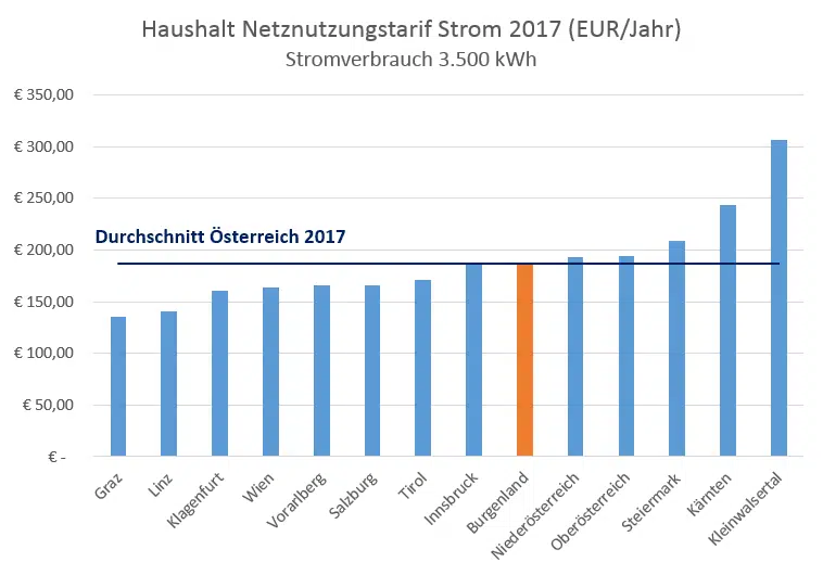 netznutzungstrom.png